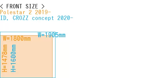 #Polestar 2 2019- + ID. CROZZ concept 2020-